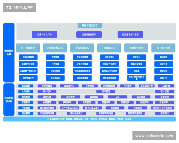数字化平台通过模块化配置 提升了体育内容分发体系针对不同场景的部署效率